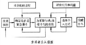 旁觀者介入與冷漠