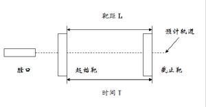 線圈靶