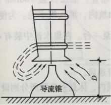 圖2 導流錐