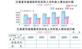 複式條形統計圖