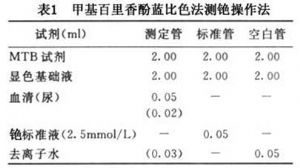 血清銫