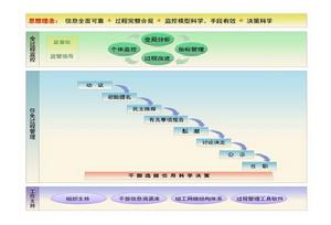 幹部選拔任用工作記實監督系統