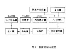 圖3 溫度控制方框圖