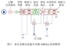 水壓直驅式高速開關閥