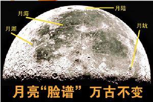月球表面示意圖