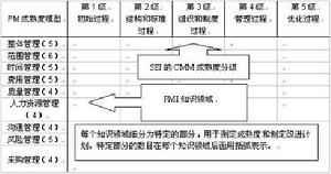 James[項目成熟度模型]