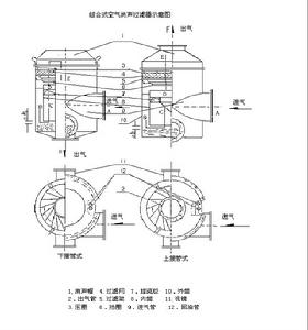 ZKSG型油浴式過濾器示意圖