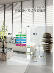 分體式空氣淨化器