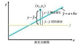 離差平方和