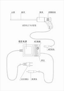 電子內窺鏡檢測儀