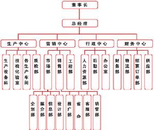 山東臨沂市易得力文體用品有限公司