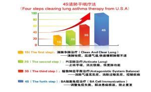 老年人支氣管擴張