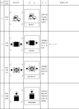 表1　標誌名稱及圖形（續）