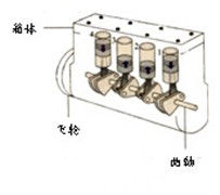 吸墨器