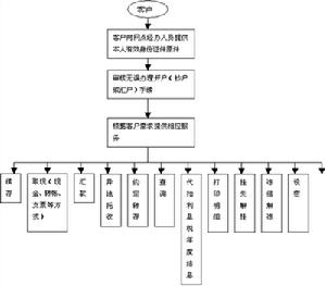 外幣儲蓄