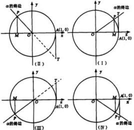 比值定義法