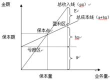 決策樹法