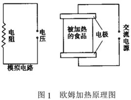 食品的歐姆加熱