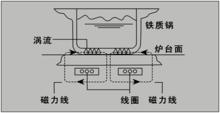 九陽電磁灶