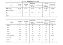 催化裂化汽油