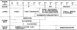 表2  土的滲透係數測定方法適用範圍