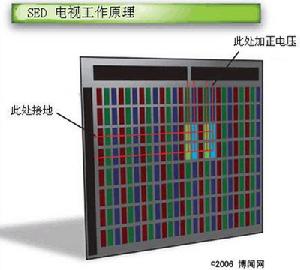 SED電視機工作原理