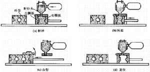 造型用砂