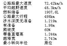 美國M1A1主戰坦克