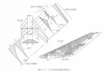 圖3.大後掠角機翼單梁設計