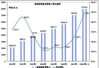 分析報告