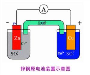 電化學發電