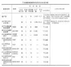 下丘腦-垂體系統