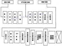 邏輯分析法:故障類型和影響