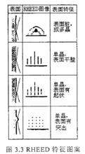 反射式高能電子衍射裝置