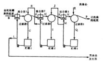 蒸發器