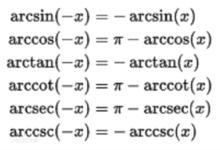反餘切函式
