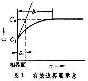 冶金過程動力學