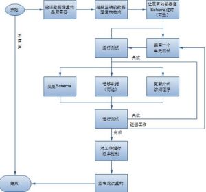 修正重購