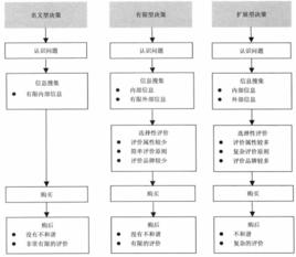 有限型決策