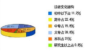 《西寧晚報》