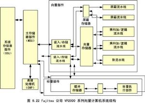 向量處理機