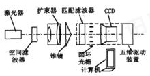 莫爾條紋雷射準直法原理圖