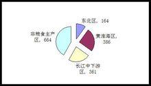 國家農業綜合開發高標準農田建設規劃