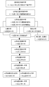 學校發展