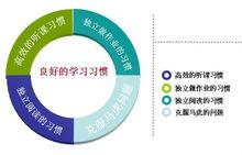 行為改變技術[心理學術語]