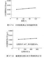 介質損耗