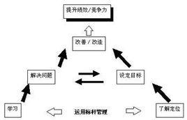 基準化分析方法