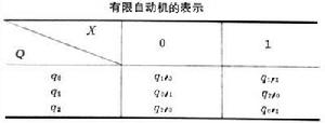 有限自動機論