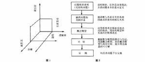 集成管理