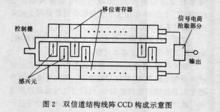 傳真掃描